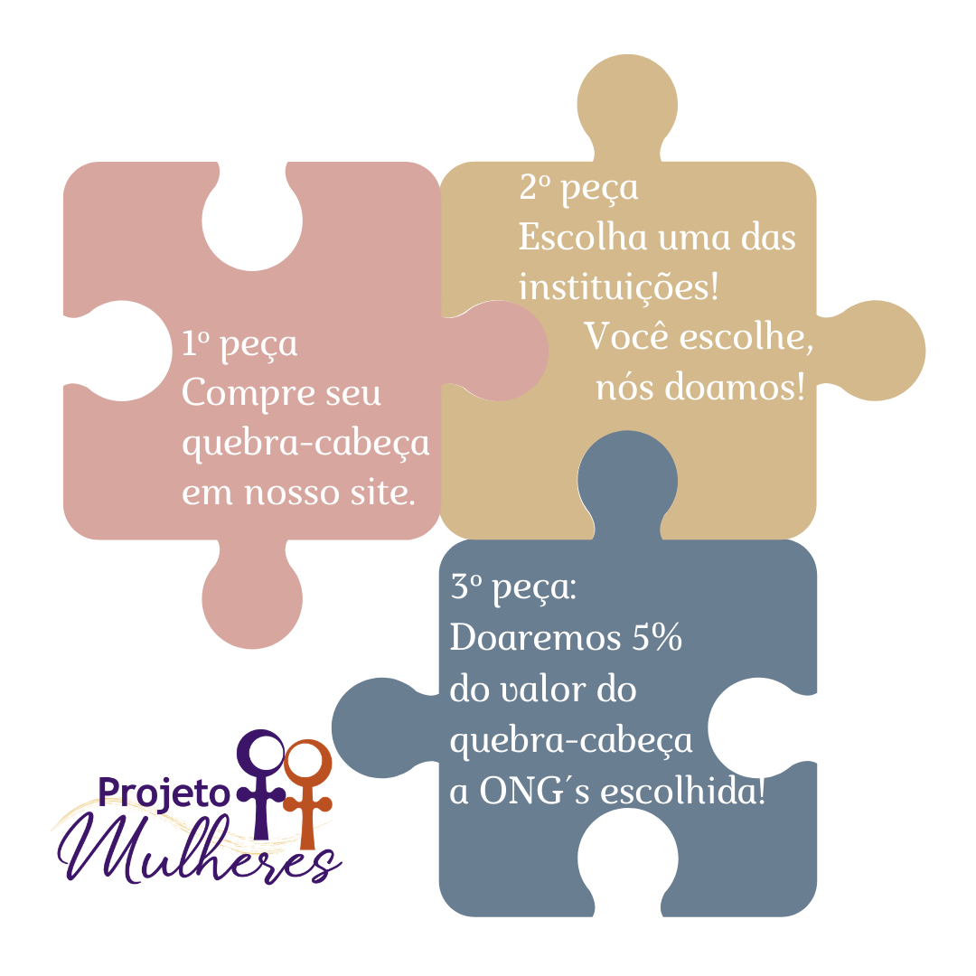 Infográfico sobre o processo de doações do Projeto Mulheres da Puzzle Me